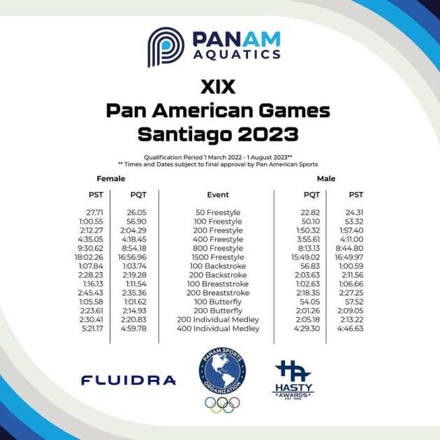 Tênis nos Jogos Pan-Americanos de Santiago 2023: programação