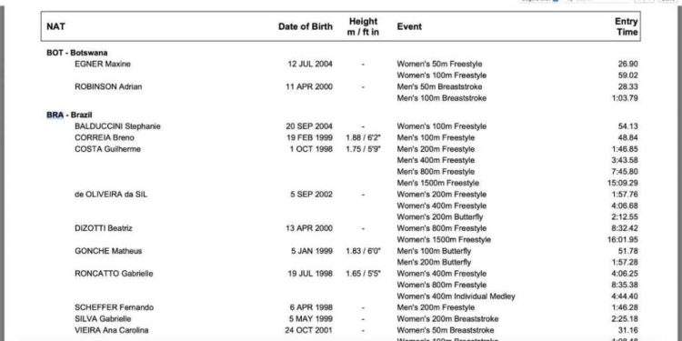 Qual a diferença entre Entry List, Start List e Psych Sheet? Entendendo a língua do Mundial de Doha